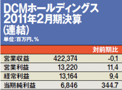 DCMホールディングス統合による仕組みづくりのフェーズ終え、新体制による本格的な営業体制に移行