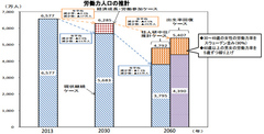 TFP《全要素生産性》をみんなで考えてみよう