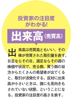 出来高の見方