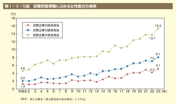 やっぱり上司は男性の方がいい？“優秀すぎる”女性上司が部下から嫌われる理由