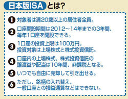 ３分でわかる日本版ＩＳＡ