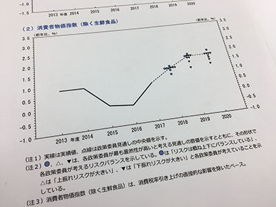 日銀「展望レポート」2020年度のインフレ率予想が登場