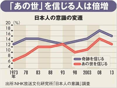 日本人の意識の変遷