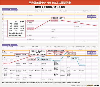 図_Bさんの面談資料（サンプル）