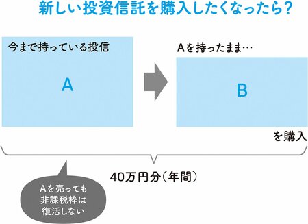 【長期投資のプロが教える】つみたてNISAは、積立額の変更や、休止も可能