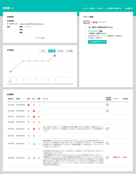 「人を大切にする経営」を実現するHRテクノロジー