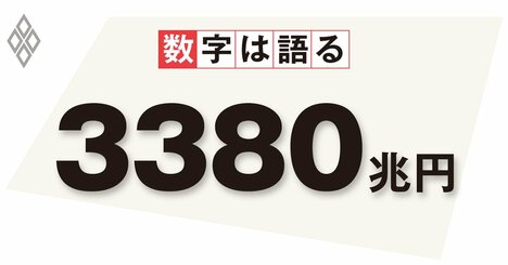 失われた30年の諸悪の根源「バランスシート不況」は終焉、舞台は日本から中国へ