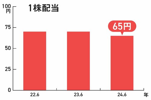 【資産8億円の元消防士が教える】“放置プレイで稼げる”高配当インフラ株の実力