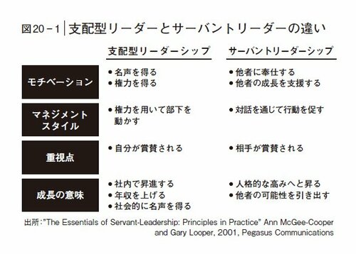 「昔優秀だった上司」が無意識にしている部下を壊す行動・ワースト1