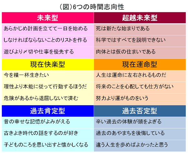 時間の見方が組織を築く人事の時間展望