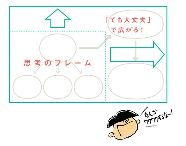 誰でも「アイデア」がひらめく3つのシンプルな方法