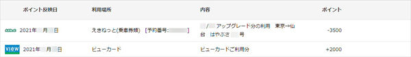 JRE POINTアップグレード