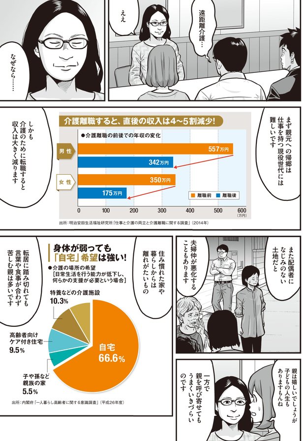 遠距離介護②