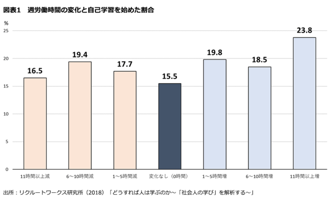 「学ばない社員」が多い日本企業が考えるべき、真に必要な対策