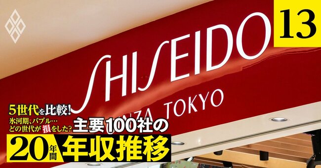 氷河期、バブル…どの世代が損をした？5世代を比較！ 主要100社の「20年間年収推移」＃13