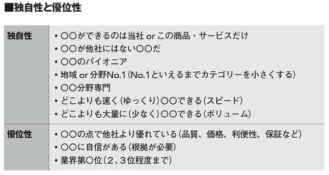 【9割の人が知らない】あなたの会社の「独自性」と「優位性」が一発でわかるコピーとは？