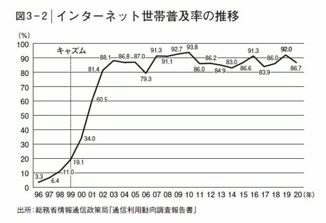 職場で「正しいことしているのに、パッとしないね」と評価される人に足りていない「5文字の要素」とは？