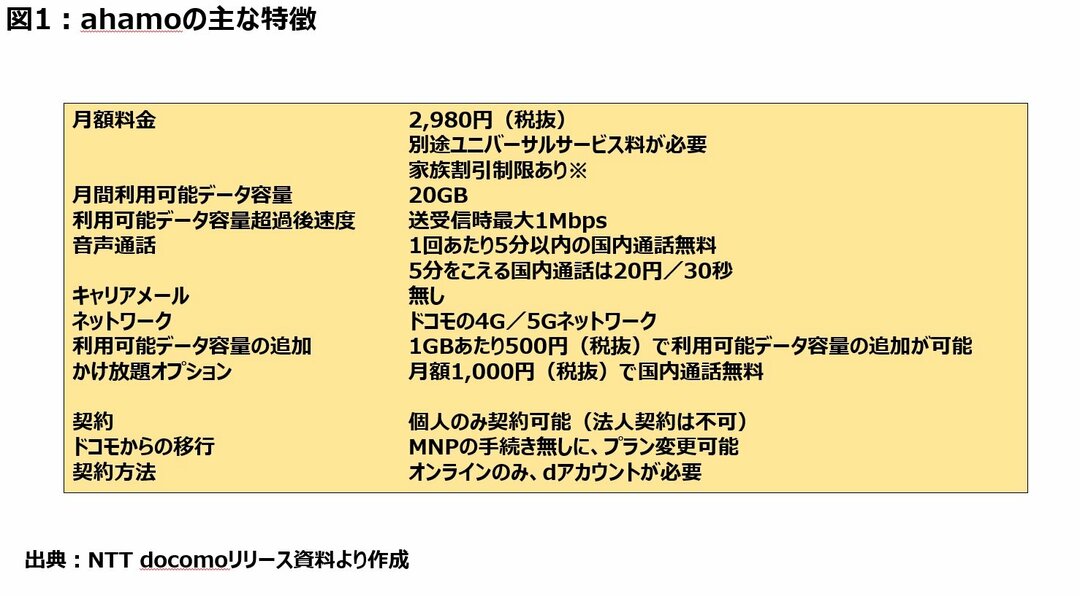 ドコモの携帯料金新プラン 2980円 が絶妙といえる 戦略上の理由 事例で学ぶ ビジネスモデルと戦略 講座 ダイヤモンド オンライン