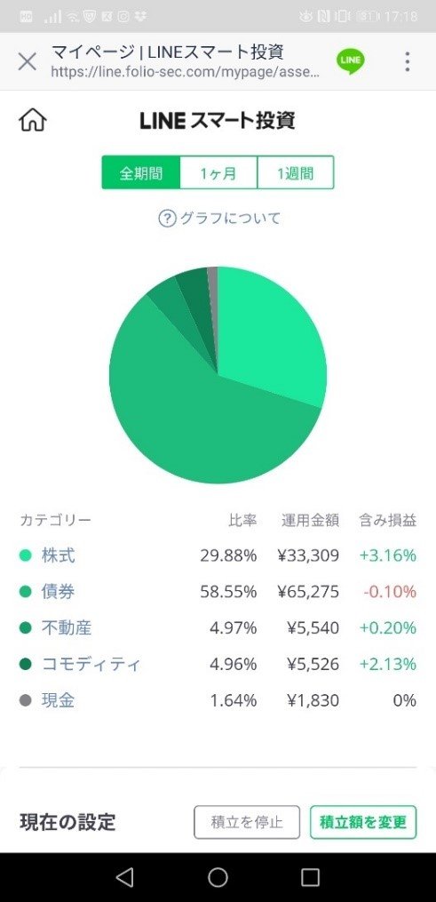 大暴落こそ大チャンス!<br />「LINE」でもお金が増やせる<br />