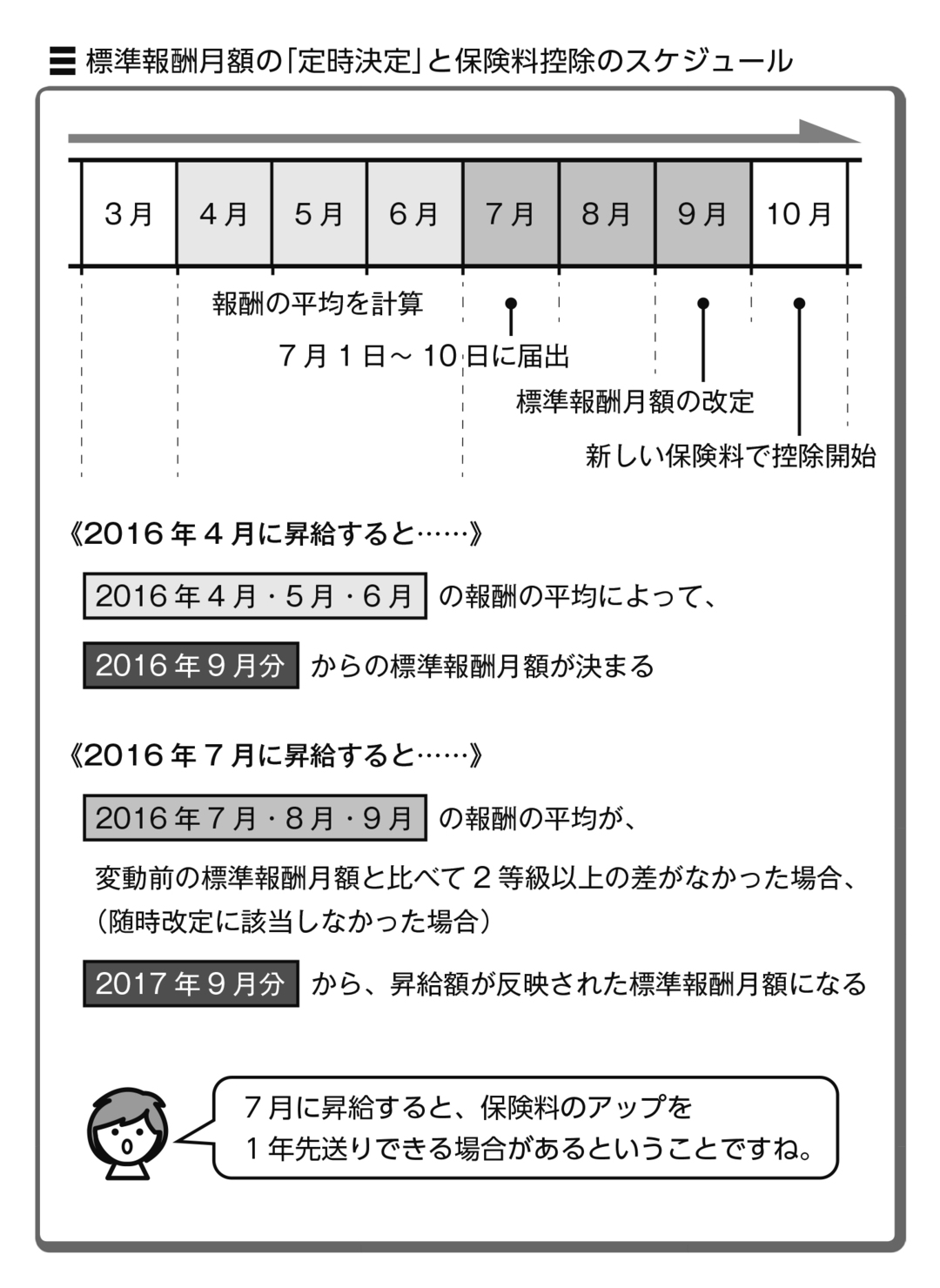7月昇給の会社は「アタマがいい」理由:昇給と社会保険料の関係