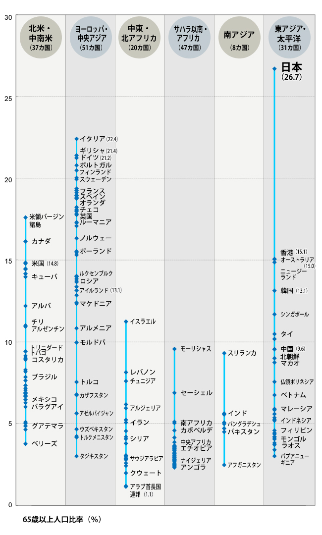 日本の超高齢化を「見える化」したらやはりトンデモなかった