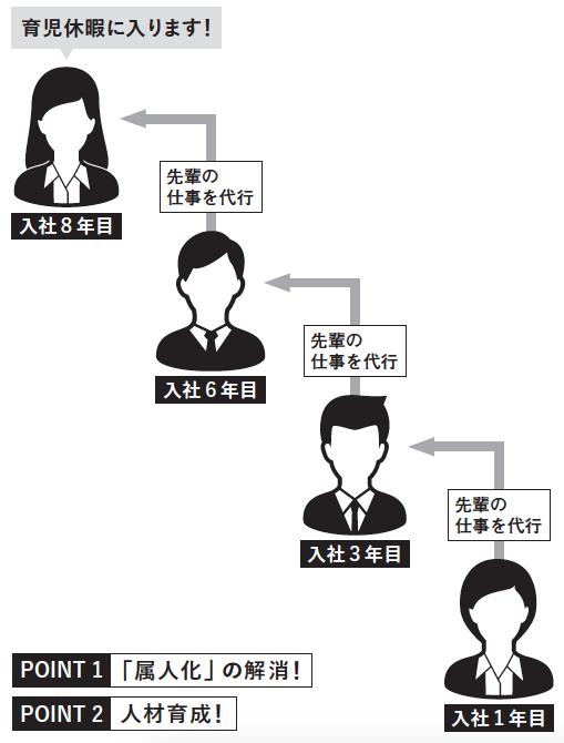 優れたマネジャーほど、<br />率先して「長期休暇」を取る理由