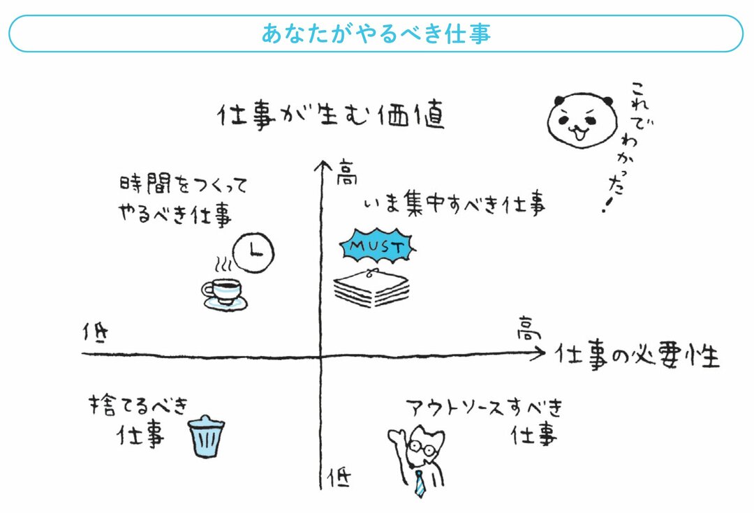 【20代で1億円を貯めた元会社員が断言】<br />「お金は欲しいけど、仕事はしたくない人」のたった1つの選択肢