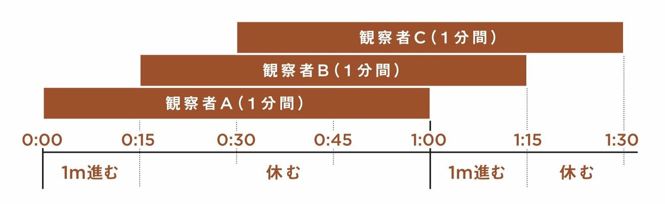 「えげつないほど頭のいい人」だけが正解できる思考ゲーム『カタツムリの作戦』とは？