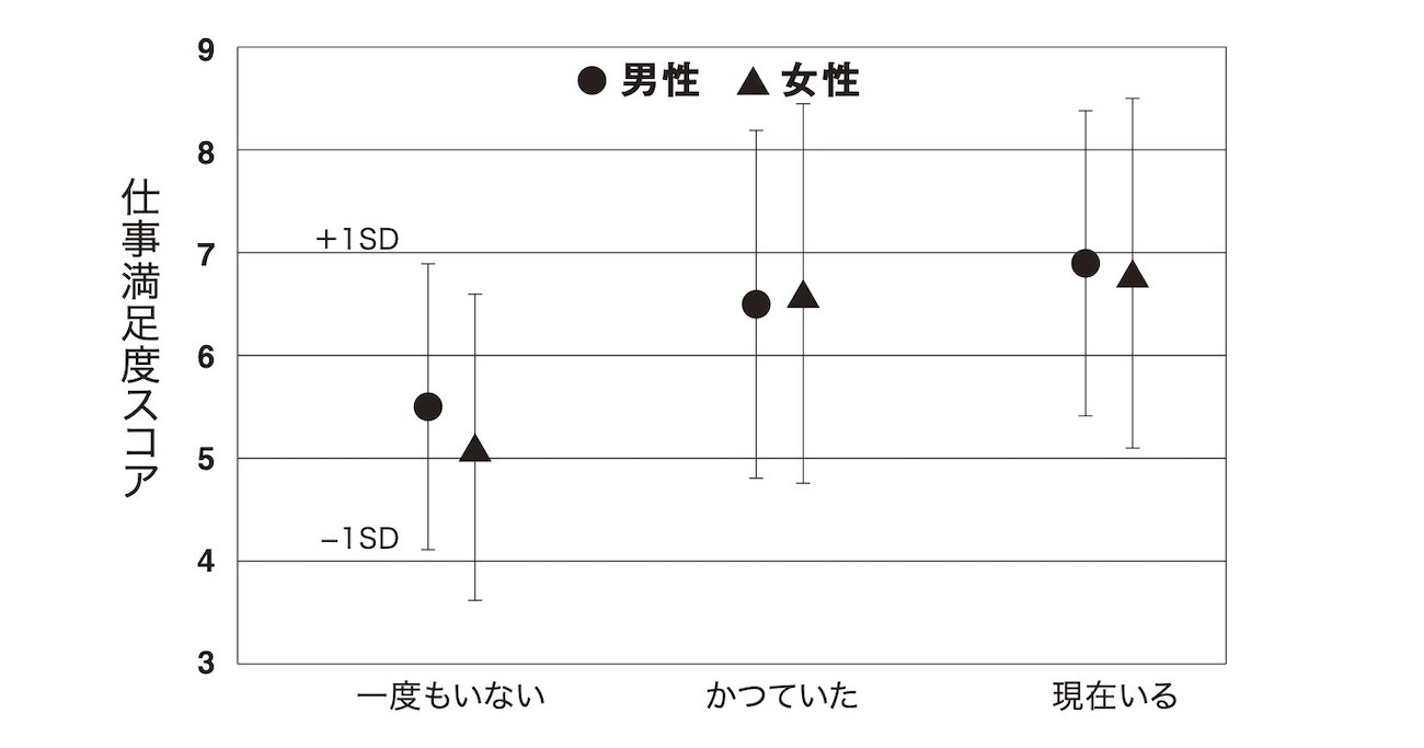 仕事に「むなしさを感じている人」と「満足している人」を分ける、たった1つの違いとは？