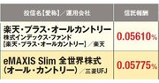 “コストだけ”じゃない！ 新NISAで買うインデックス投資信託の重要ポイントと注意点を解説