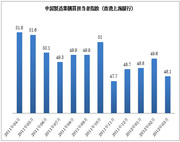 ガソリン高騰などで積極的緩和政策は期待薄に。株高の前提条件は崩れた！