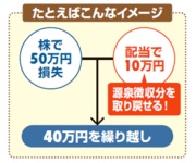 株や投信で損した場合、配当から源泉分を取り戻す方法