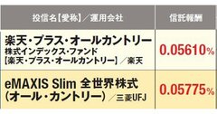 “コストだけ”じゃない！ 新NISAで買うインデックス投資信託の重要ポイントと注意点を解説