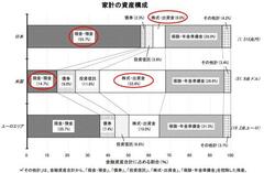 日本の将来は明るい！そう考えられる根拠とは