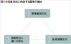 日本文化に内在する固有の強みを知り、守り、活かす