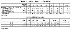 12月の総選挙、経験則上は景気拡張局面を示唆