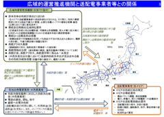 “電力システム改革”を改革すべし！