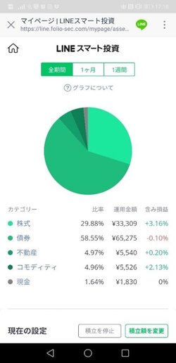 大暴落こそ大チャンス！「LINE」でもお金が増やせる