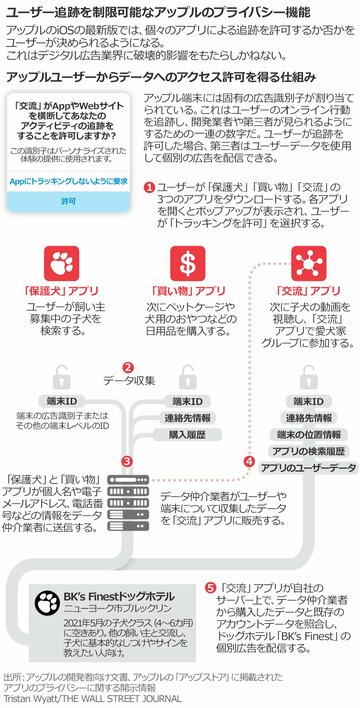 iPhoneアプリ、プライバシーどう変わる？ 早わかりQ