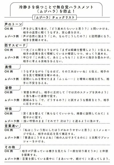 図表：「ムジハラ」チェックリスト