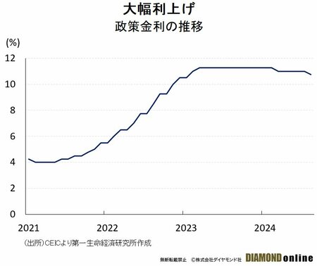 メキシコ中銀はインフレ見通し上方修正でも「利下げ」、政策迷走でペソ相場の不透明感強まる