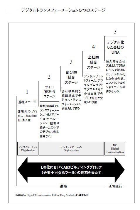 不二家があえて赤字の洋菓子部門からDXを始めるワケ