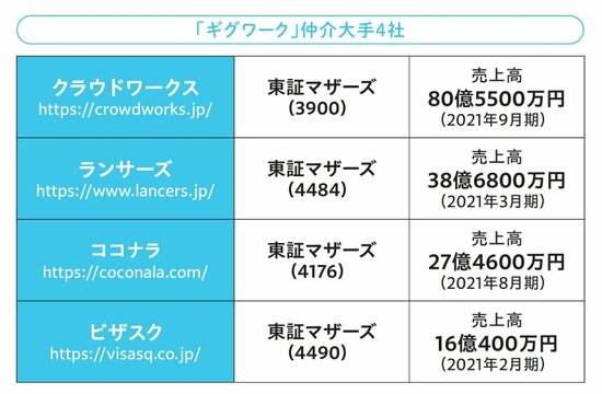 【20代で1億円を貯めた元会社員が断言】真面目な人ほど経済的自由から遠ざかる…働かなくてもお金が儲かる「投資家」と「労働者」を分ける“決定的な違い”