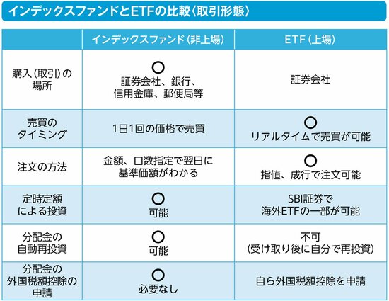 インデックス投信とETF、そのメリットとデメリットとは？