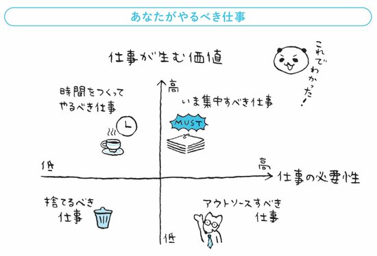 【20代で1億円を貯めた元会社員が断言】「お金は欲しいけど、仕事はしたくない人」のたった1つの選択肢