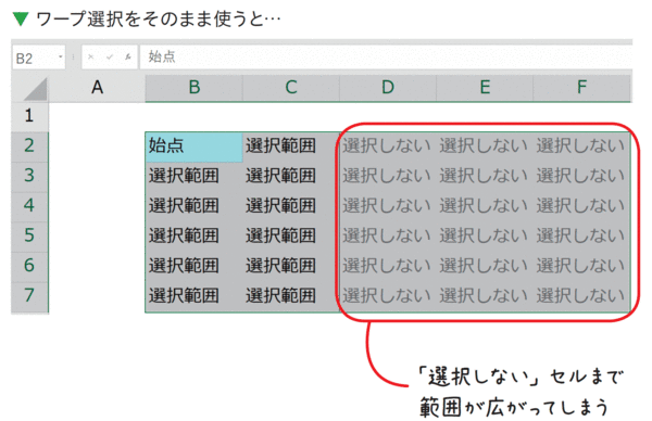 エクセルのスピードアップに効く「セル選択」の基本 | 神速Excel ...