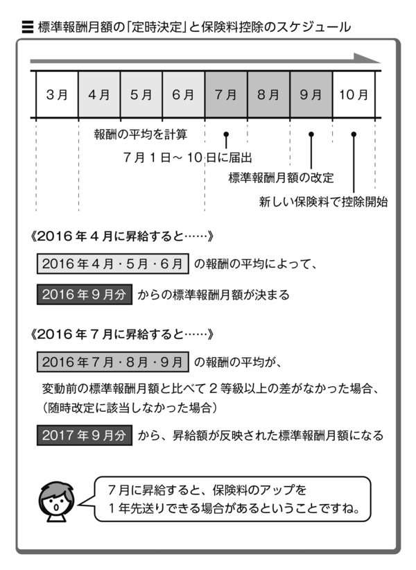 ★新政頒布会2021★ 7月分