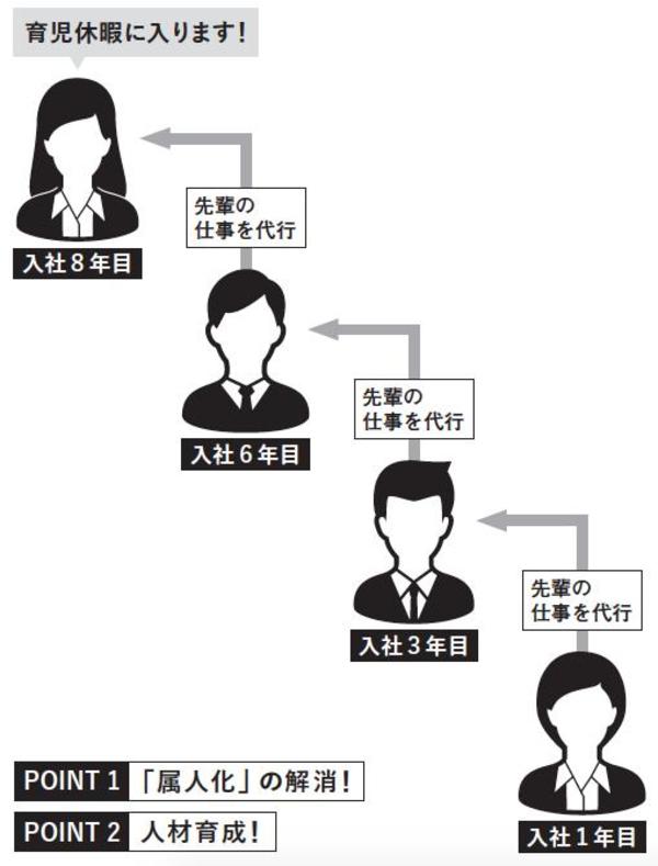 優れたマネジャーほど、率先して「長期休暇」を取る理由