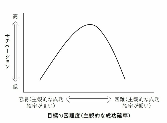 【先延ばしの原因】やると決めたことを「やれる人」と「やれない人」、考え方に1つの決定的差
