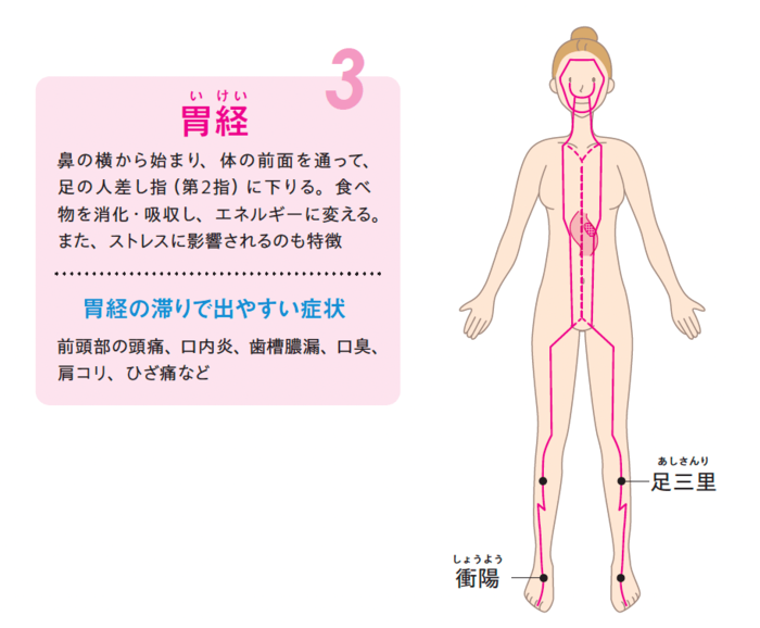 【整体プロが指南】座ってわかる「老化のサイン」。早めにほぐしてほしい「2つの場所」とは？